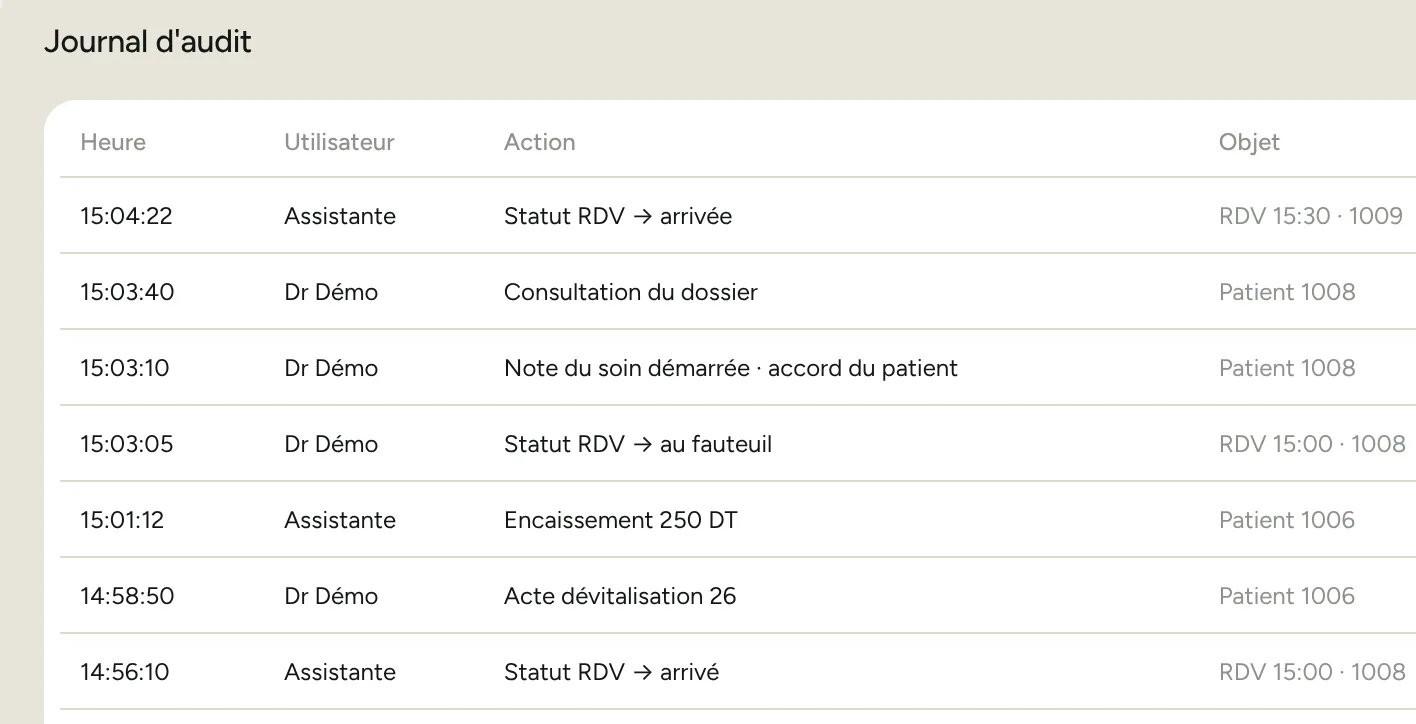 Journal d’audit : heure, utilisateur, action, empreinte