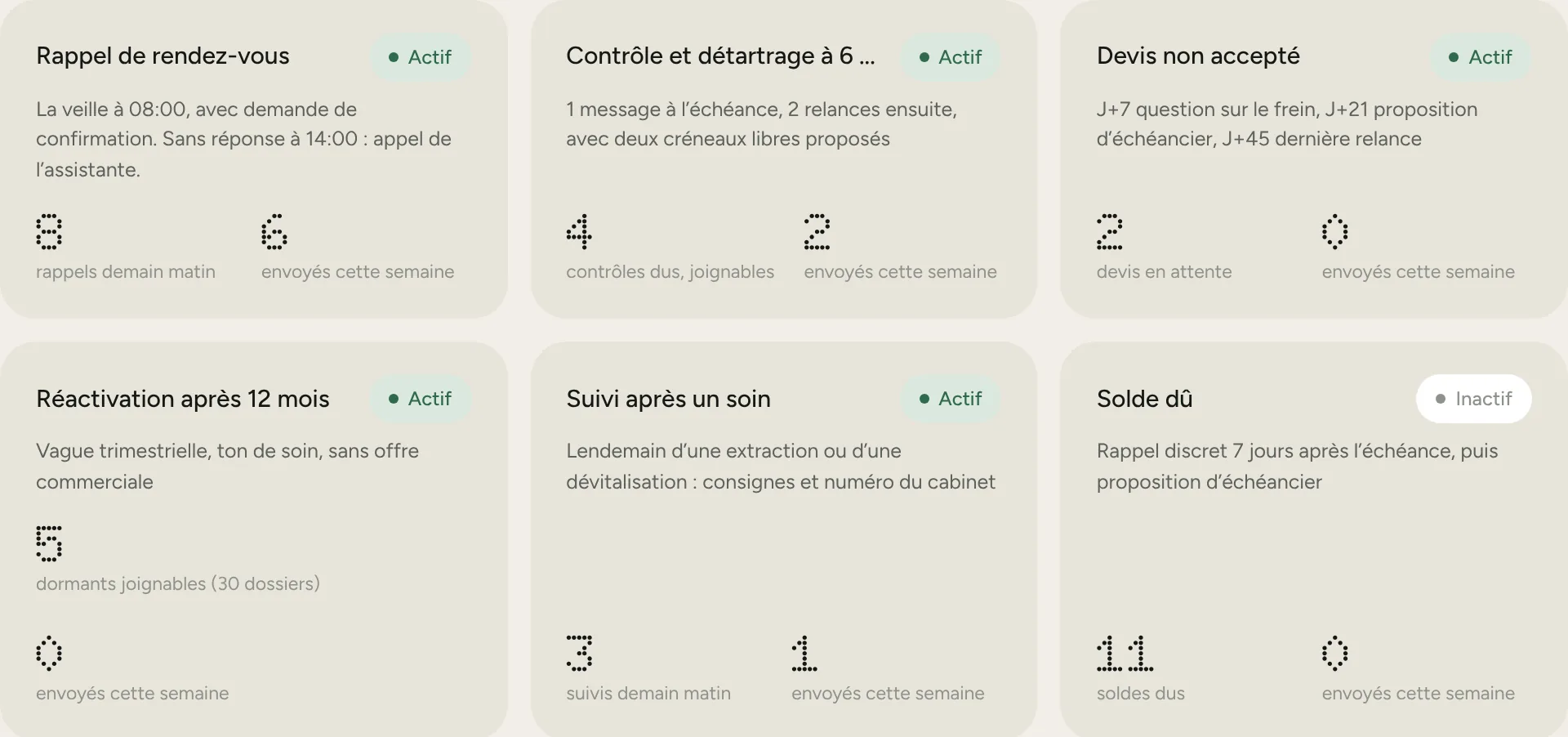 Relances actives : rappel de rendez-vous, contrôle à 6 mois, devis non accepté, réactivation, suivi après un soin